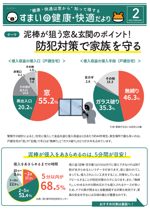 「すまいの健康・快適だより」２月号
